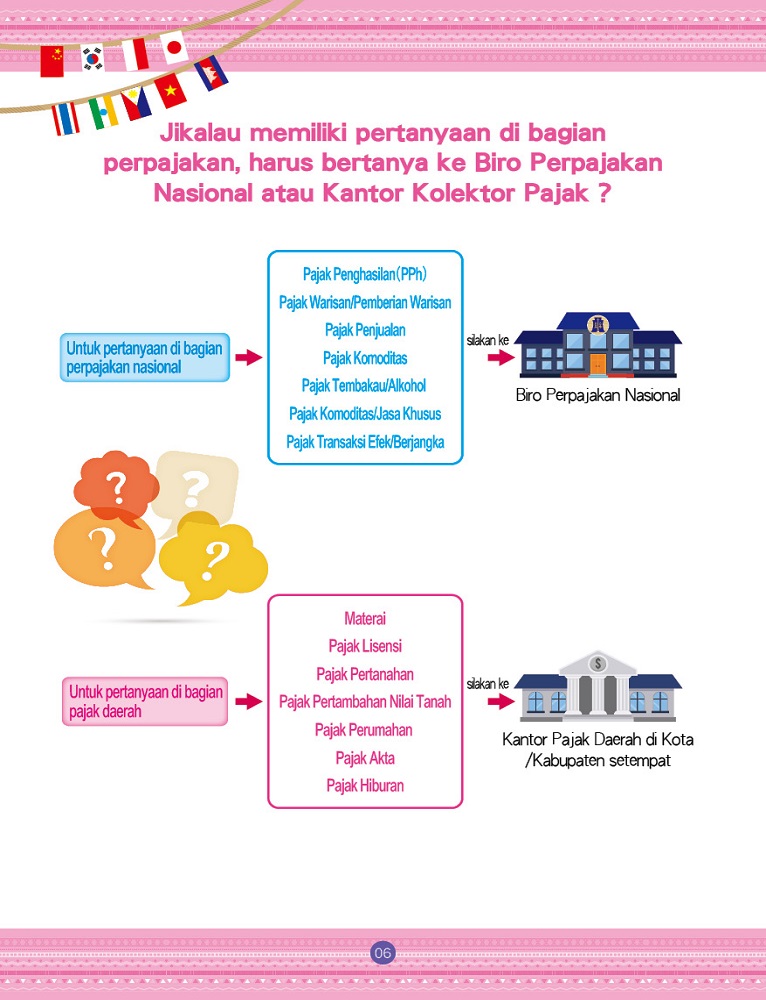 認識國稅及地方稅_印尼版